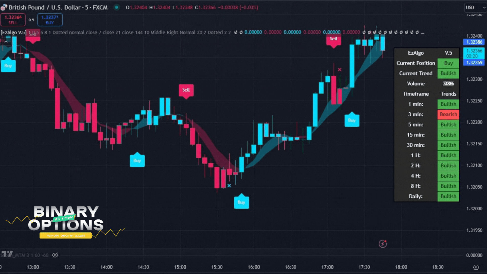 сигнал на покупку опциона call